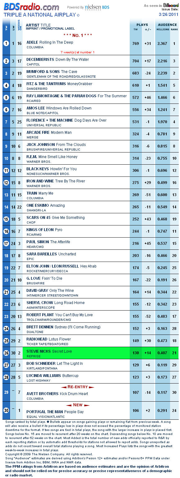 1998 adult contemporary charts 1998 adult contemporary charts